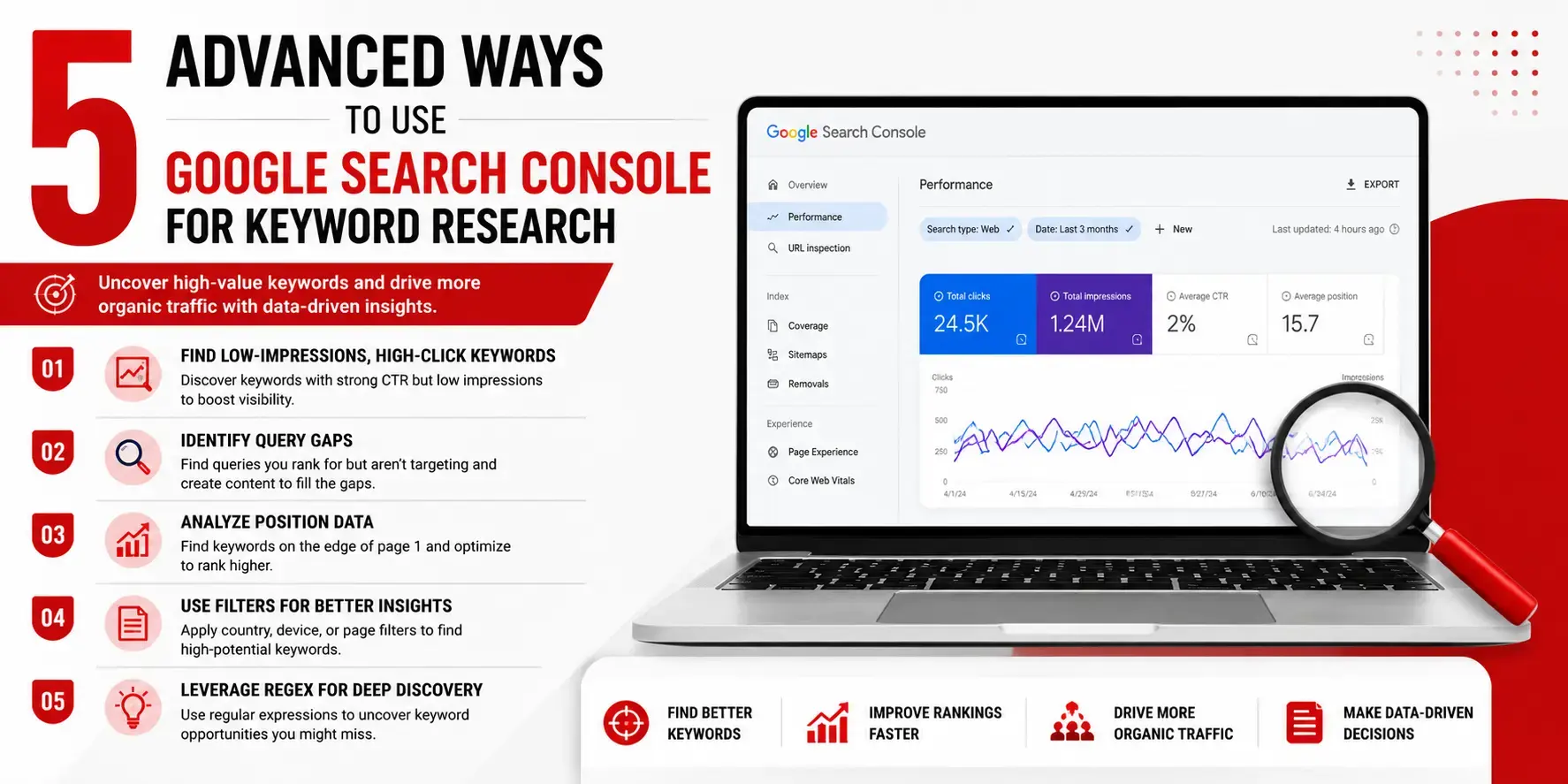 5 Advanced Ways to Use Google Search Console for Keyword Research