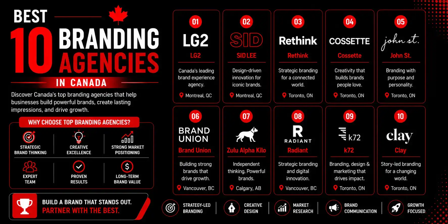 Best 10 Branding Agencies In Canada