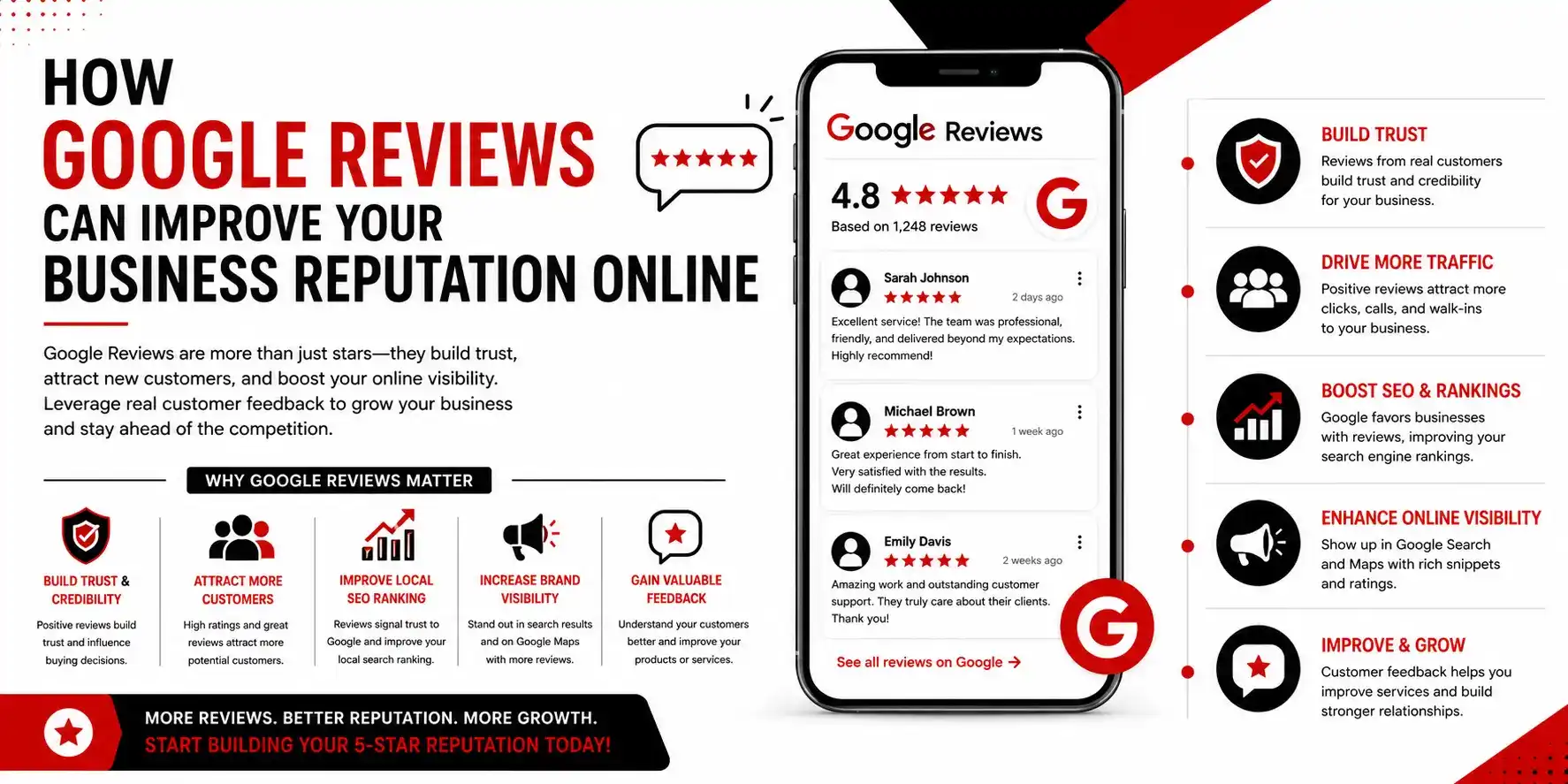 How Google Reviews Can Improve Your Business Reputation Online