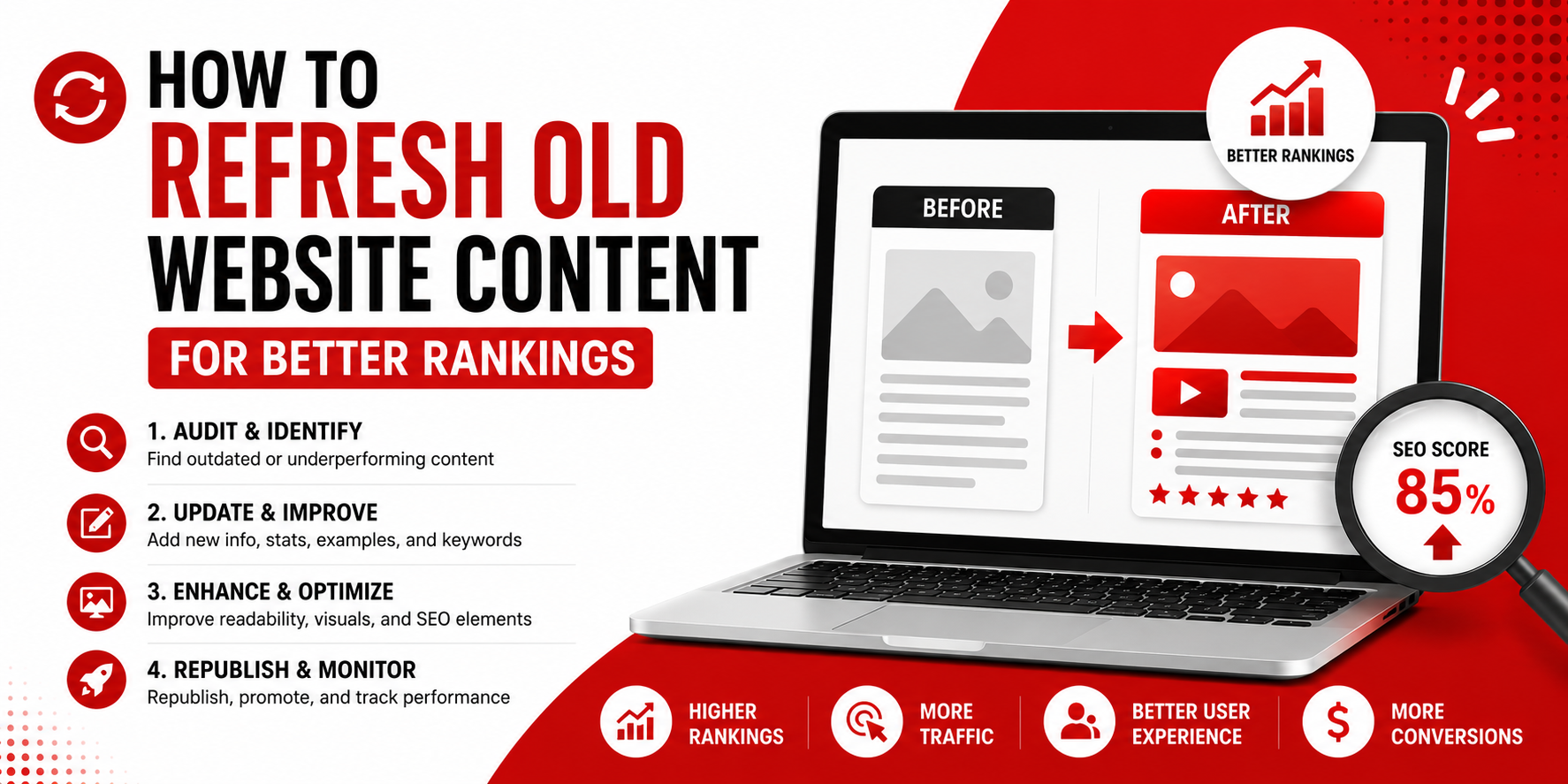 How to Refresh Old Website Content for Better Rankings